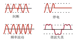 电力问题