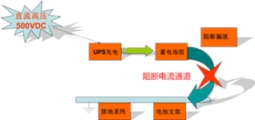 科士达铅酸免维护蓄电池中标进驻苏州某事业单位--8月2610