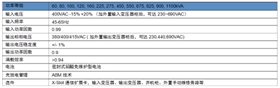 伊顿大功率UPS425