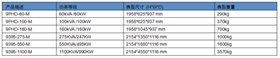 伊顿大功率UPS437