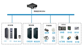 模块化机房监控管理系统规范-1
