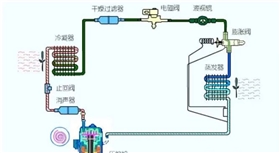 精密空调工作原理