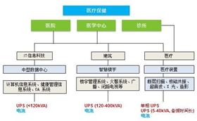 医疗ups电源框架图