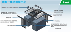 一体化数据中心