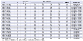 DNTY系列 技术参数