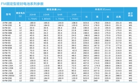 科士达 FM12V 技术参数