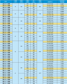 图腾A系列技术参数