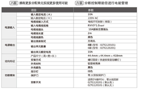 突破 技术参数