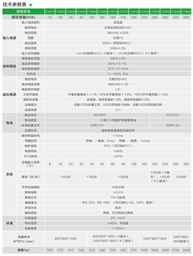 26-LT33系列10-500kVA工业型工频在线式UPS-4