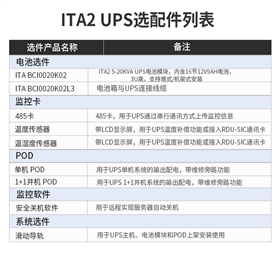 配件列表