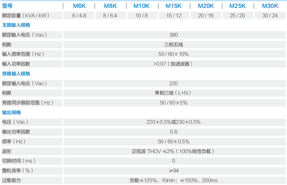 master技术参数